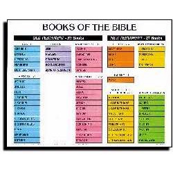 Chart-Books Of The Bible...